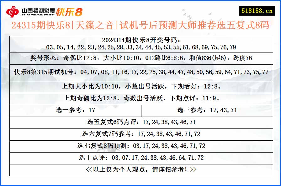 24315期快乐8[天籁之音]试机号后预测大师推荐选五复式8码