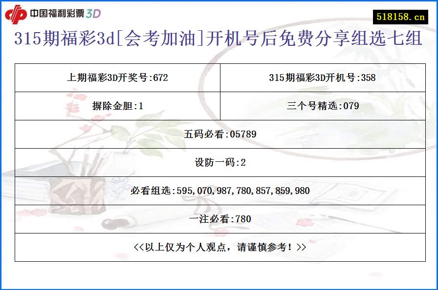 315期福彩3d[会考加油]开机号后免费分享组选七组