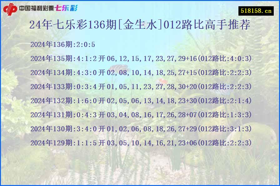 24年七乐彩136期[金生水]012路比高手推荐