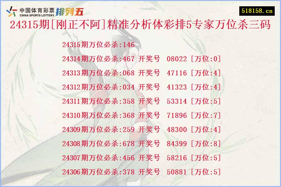 24315期[刚正不阿]精准分析体彩排5专家万位杀三码