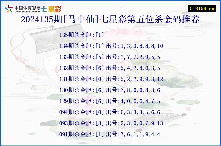 2024135期[马中仙]七星彩第五位杀金码推荐