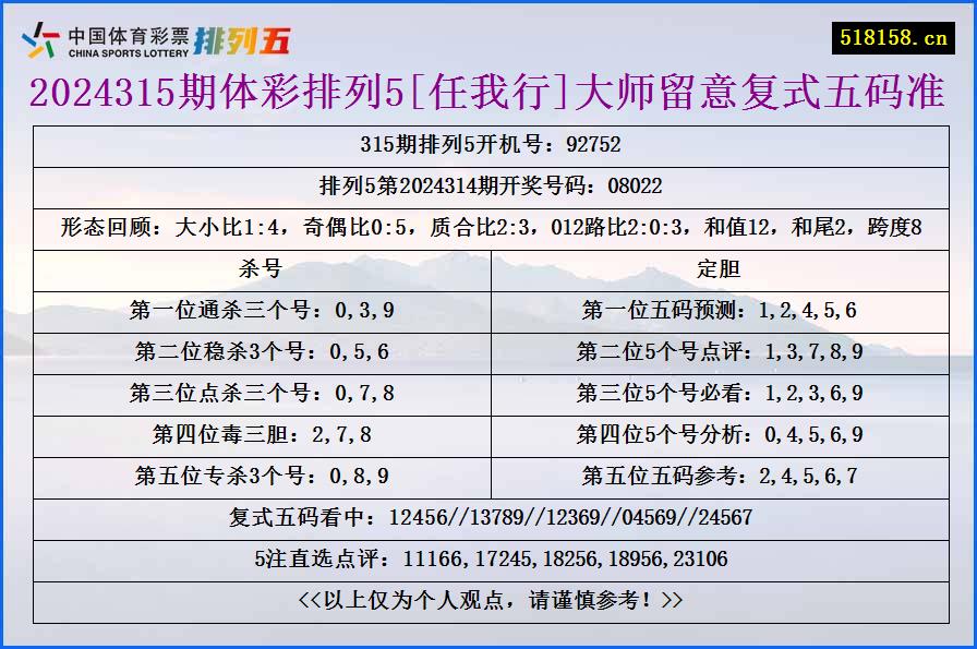 2024315期体彩排列5[任我行]大师留意复式五码准