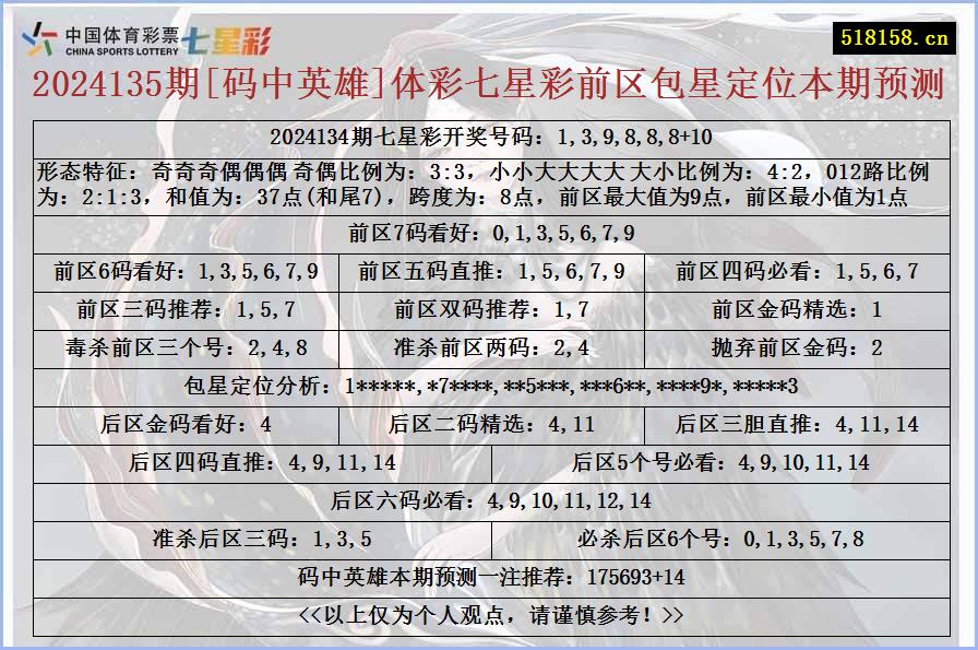 2024135期[码中英雄]体彩七星彩前区包星定位本期预测