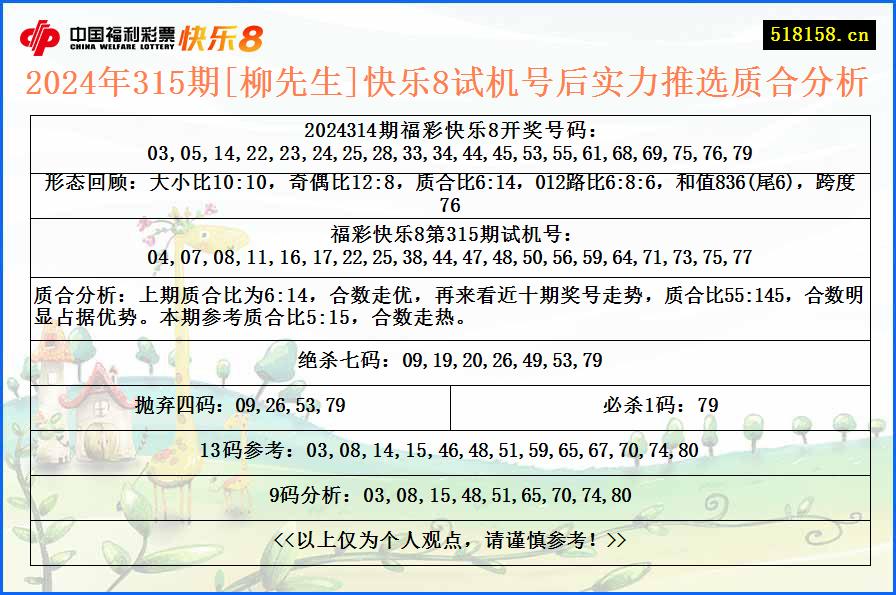 2024年315期[柳先生]快乐8试机号后实力推选质合分析