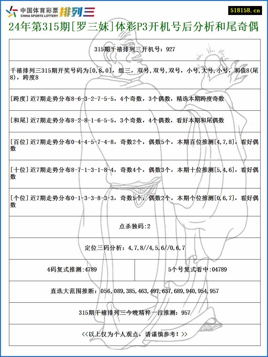 24年第315期[罗三妹]体彩P3开机号后分析和尾奇偶