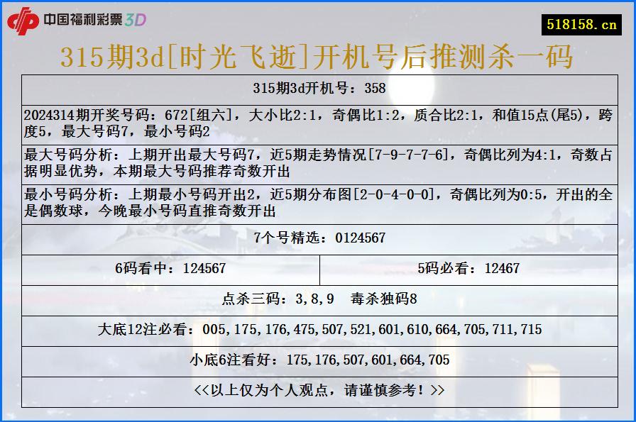 315期3d[时光飞逝]开机号后推测杀一码