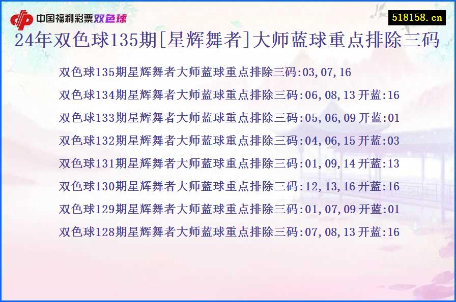 24年双色球135期[星辉舞者]大师蓝球重点排除三码