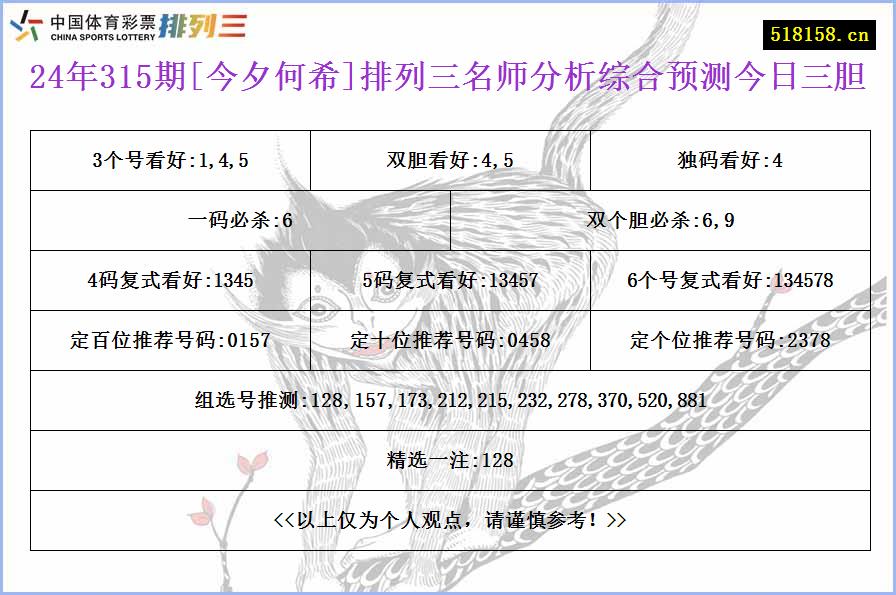 24年315期[今夕何希]排列三名师分析综合预测今日三胆