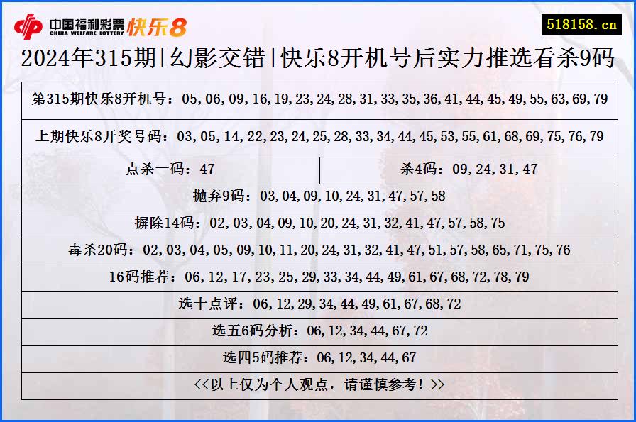 2024年315期[幻影交错]快乐8开机号后实力推选看杀9码