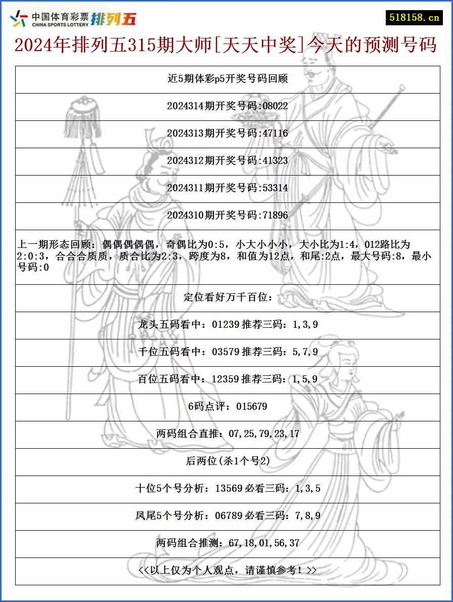 2024年排列五315期大师[天天中奖]今天的预测号码