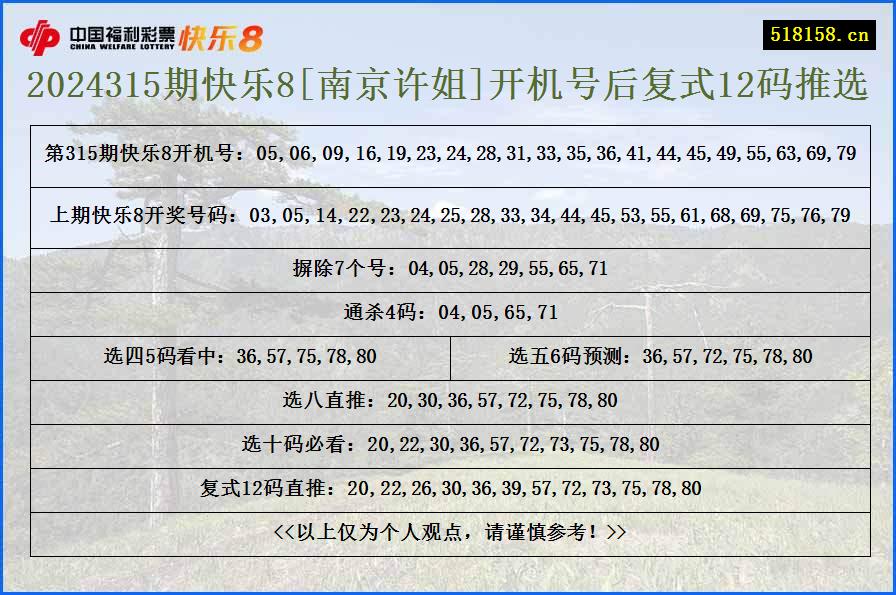 2024315期快乐8[南京许姐]开机号后复式12码推选