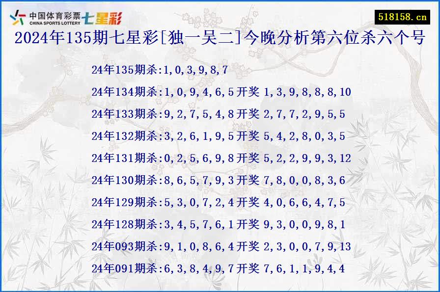 2024年135期七星彩[独一吴二]今晚分析第六位杀六个号