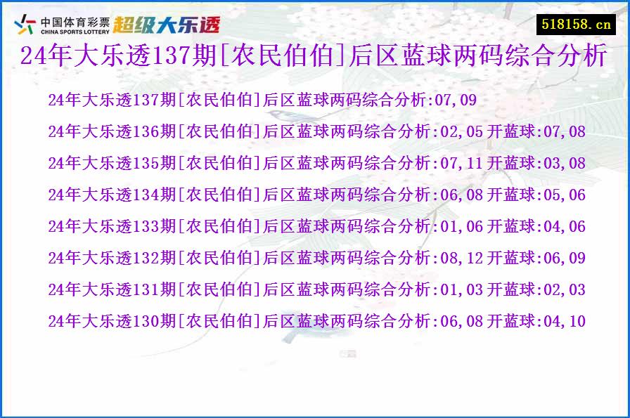 24年大乐透137期[农民伯伯]后区蓝球两码综合分析