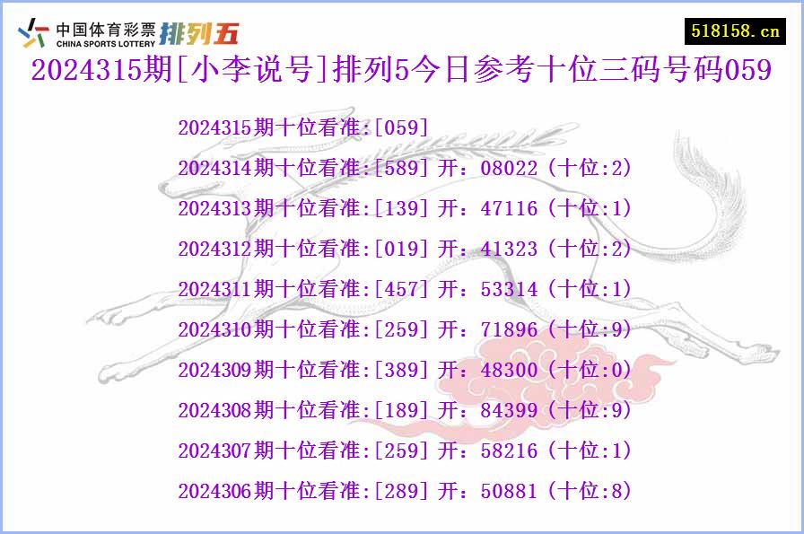 2024315期[小李说号]排列5今日参考十位三码号码059