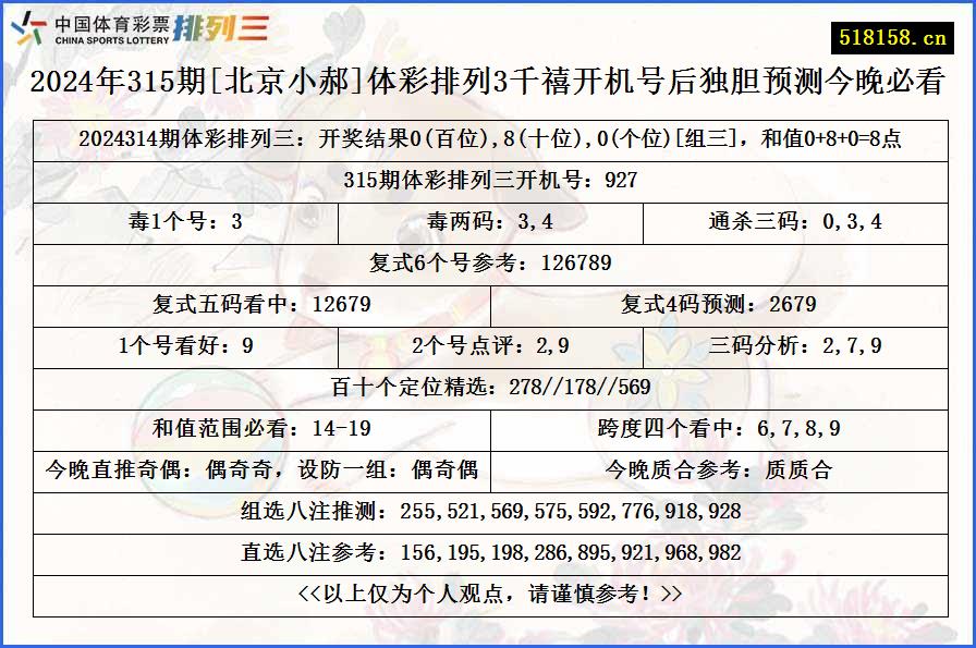 2024年315期[北京小郝]体彩排列3千禧开机号后独胆预测今晚必看