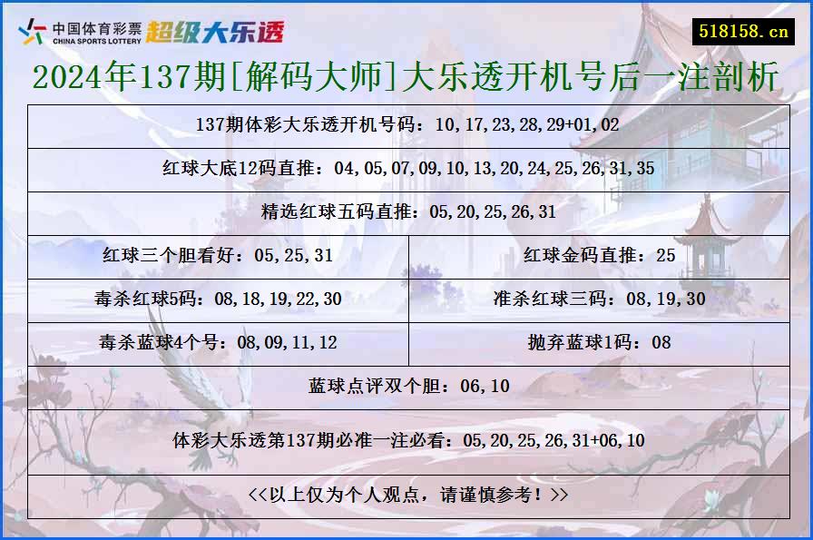 2024年137期[解码大师]大乐透开机号后一注剖析