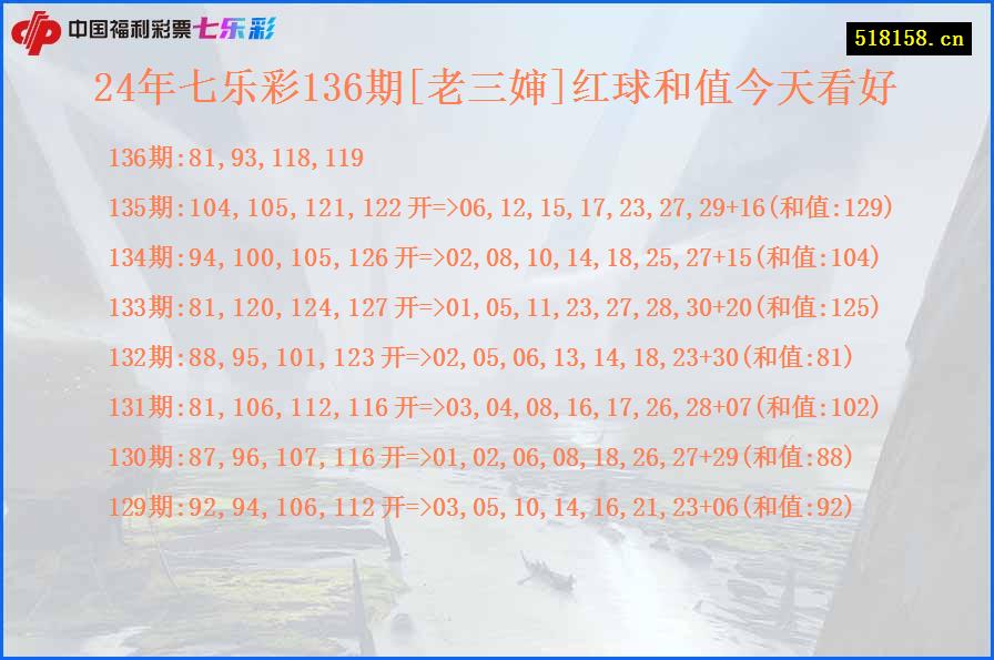 24年七乐彩136期[老三婶]红球和值今天看好