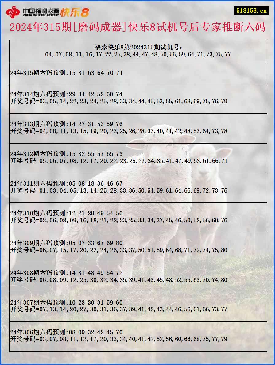 2024年315期[磨码成器]快乐8试机号后专家推断六码