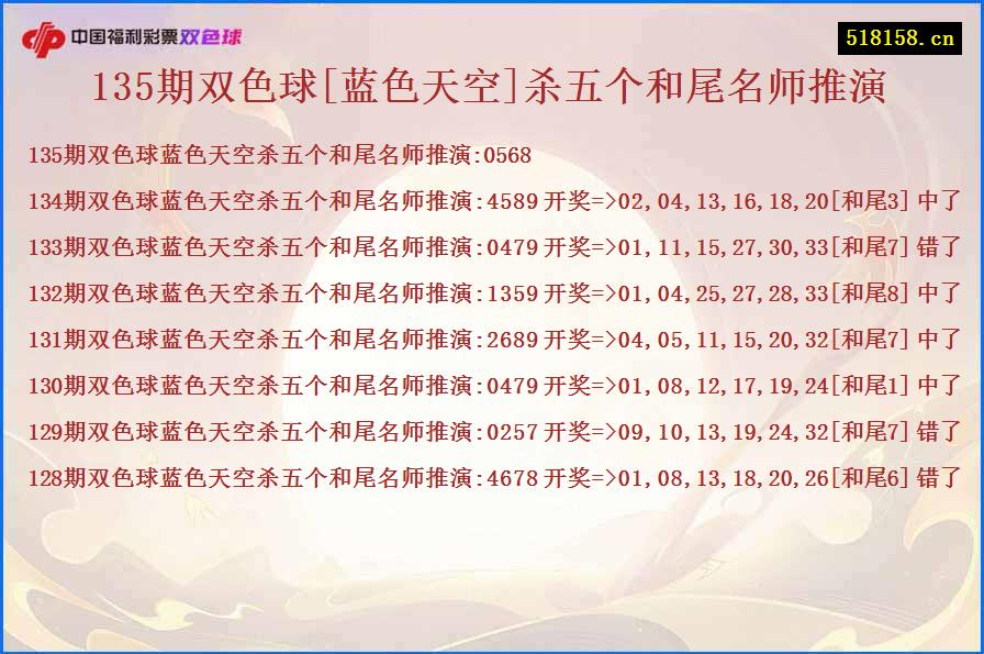 135期双色球[蓝色天空]杀五个和尾名师推演