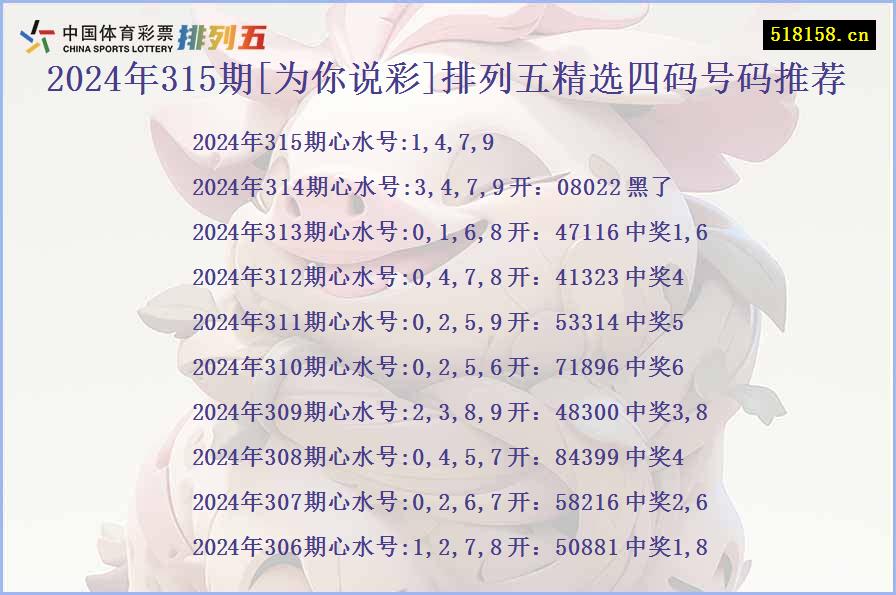 2024年315期[为你说彩]排列五精选四码号码推荐