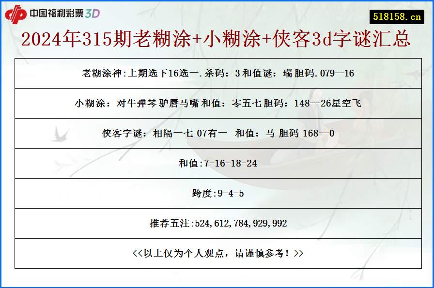 2024年315期老糊涂+小糊涂+侠客3d字谜汇总