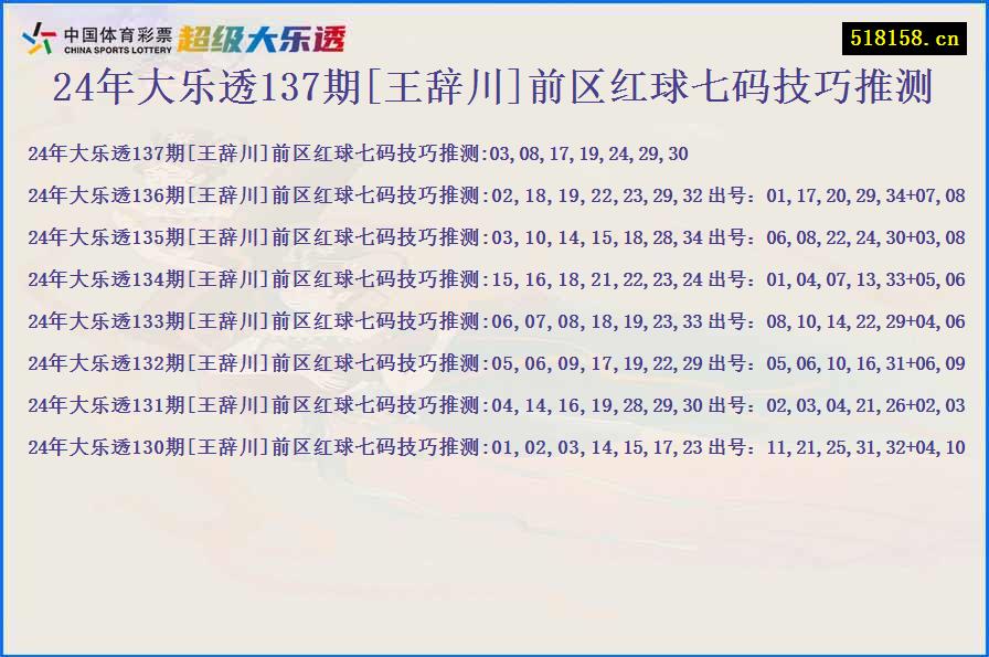 24年大乐透137期[王辞川]前区红球七码技巧推测