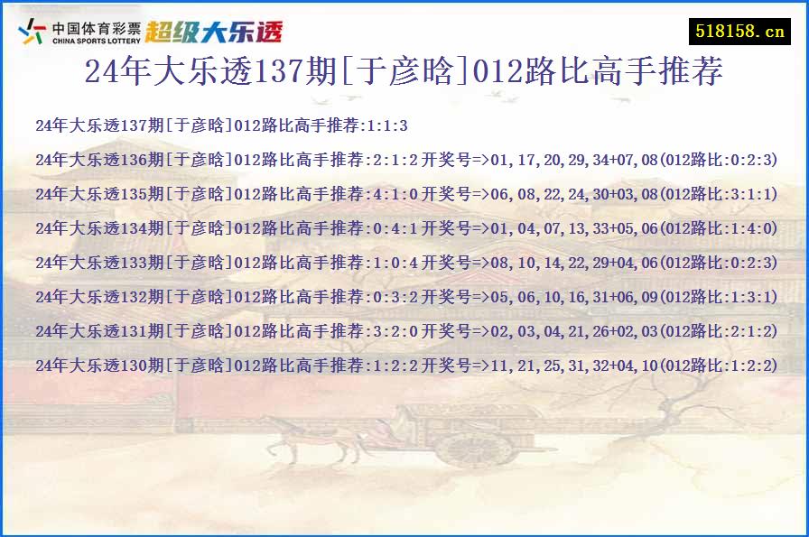 24年大乐透137期[于彦晗]012路比高手推荐