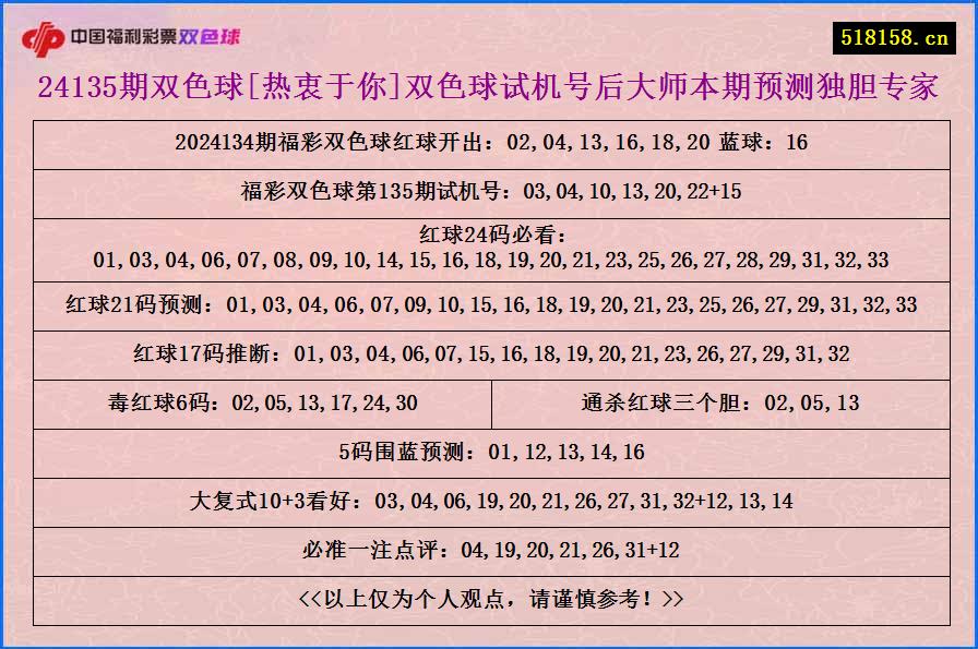 24135期双色球[热衷于你]双色球试机号后大师本期预测独胆专家