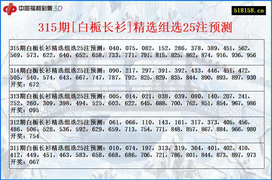 315期[白栀长衫]精选组选25注预测