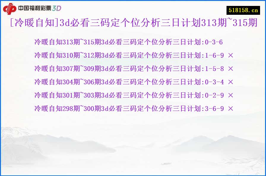 [冷暖自知]3d必看三码定个位分析三日计划313期~315期