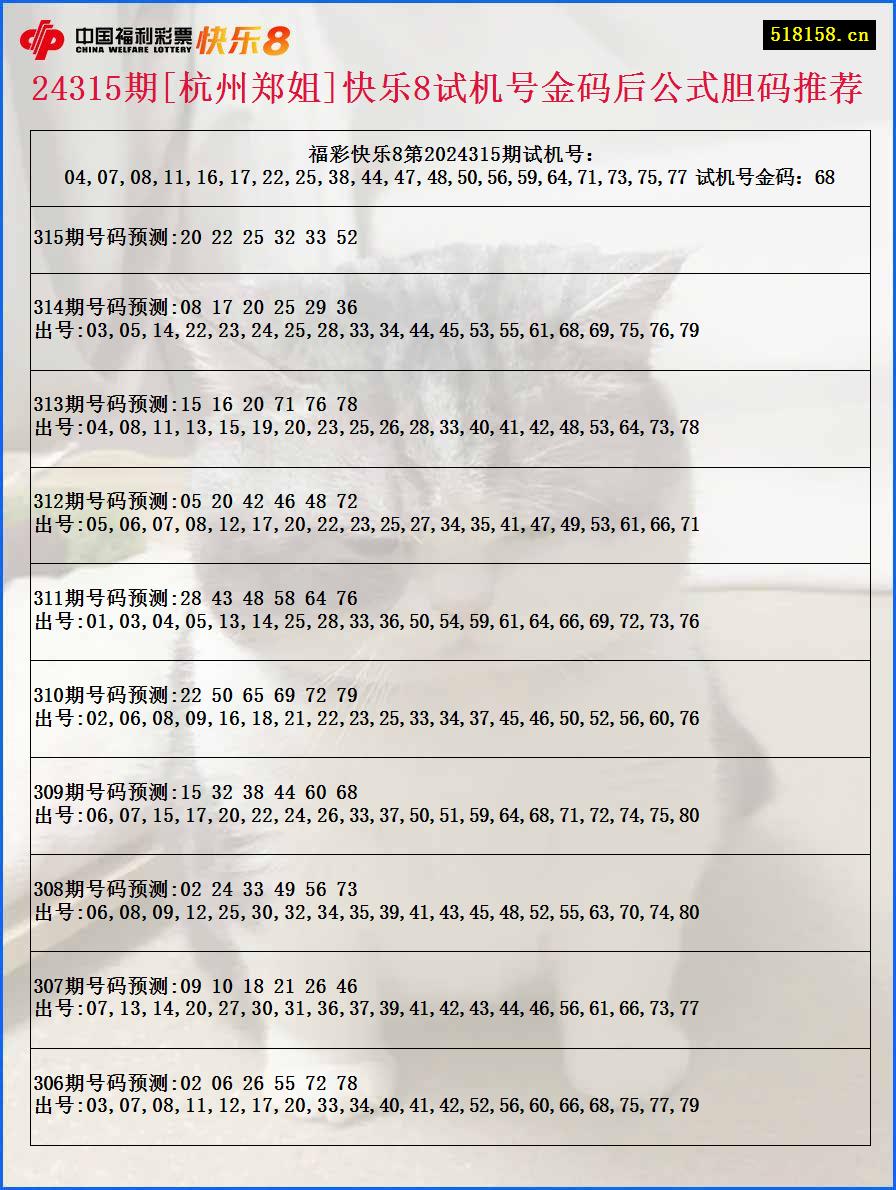 24315期[杭州郑姐]快乐8试机号金码后公式胆码推荐