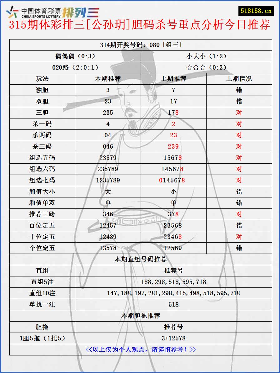 315期体彩排三[公孙玥]胆码杀号重点分析今日推荐