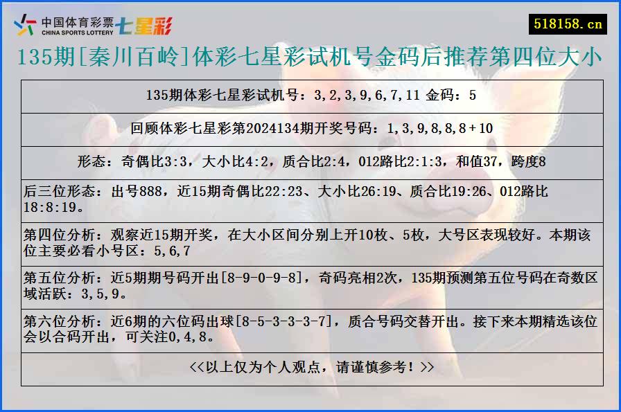 135期[秦川百岭]体彩七星彩试机号金码后推荐第四位大小