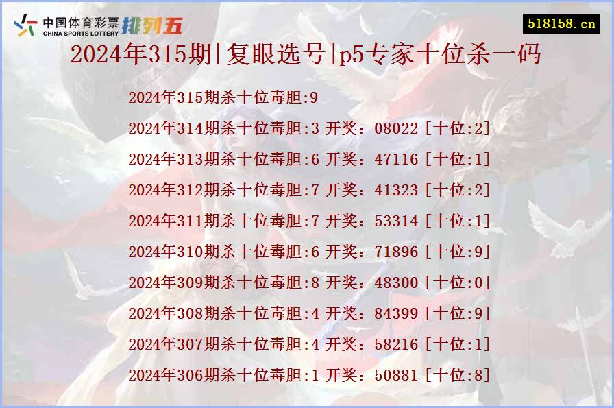 2024年315期[复眼选号]p5专家十位杀一码