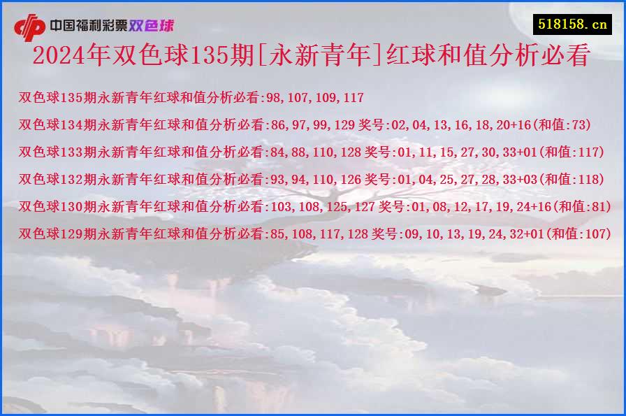 2024年双色球135期[永新青年]红球和值分析必看