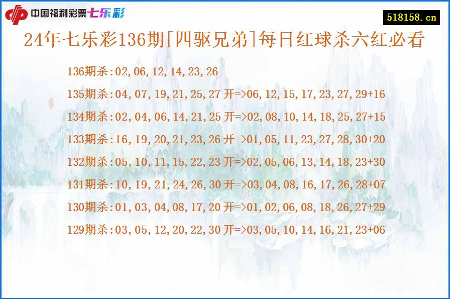 24年七乐彩136期[四驱兄弟]每日红球杀六红必看