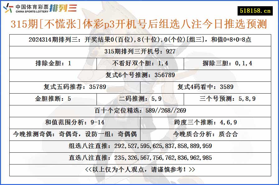 315期[不慌张]体彩p3开机号后组选八注今日推选预测