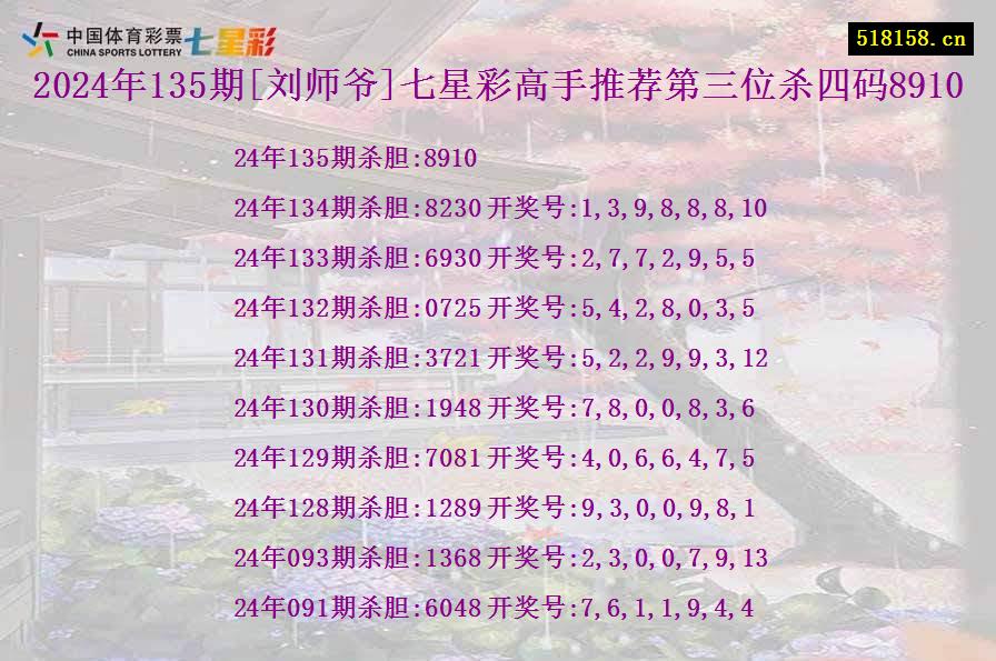 2024年135期[刘师爷]七星彩高手推荐第三位杀四码8910