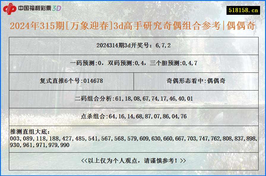 2024年315期[万象迎春]3d高手研究奇偶组合参考|偶偶奇