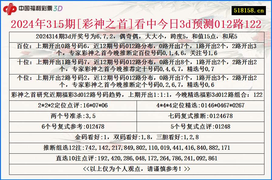 2024年315期[彩神之首]看中今日3d预测012路122