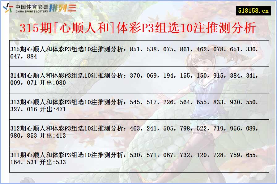 315期[心顺人和]体彩P3组选10注推测分析