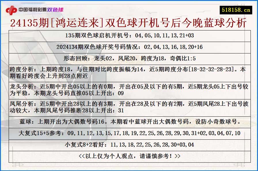 24135期[鸿运连来]双色球开机号后今晚蓝球分析