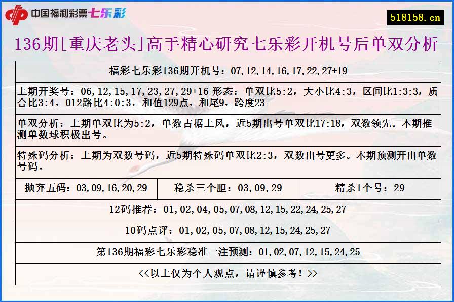 136期[重庆老头]高手精心研究七乐彩开机号后单双分析