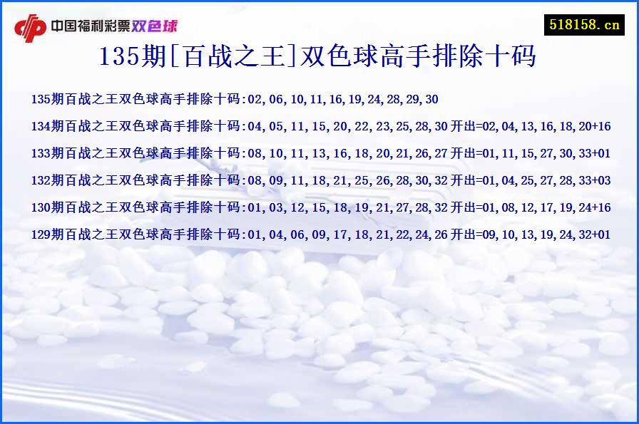 135期[百战之王]双色球高手排除十码