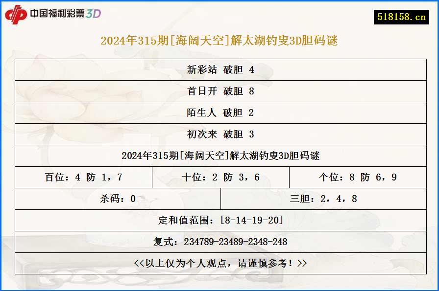 2024年315期[海阔天空]解太湖钓叟3D胆码谜