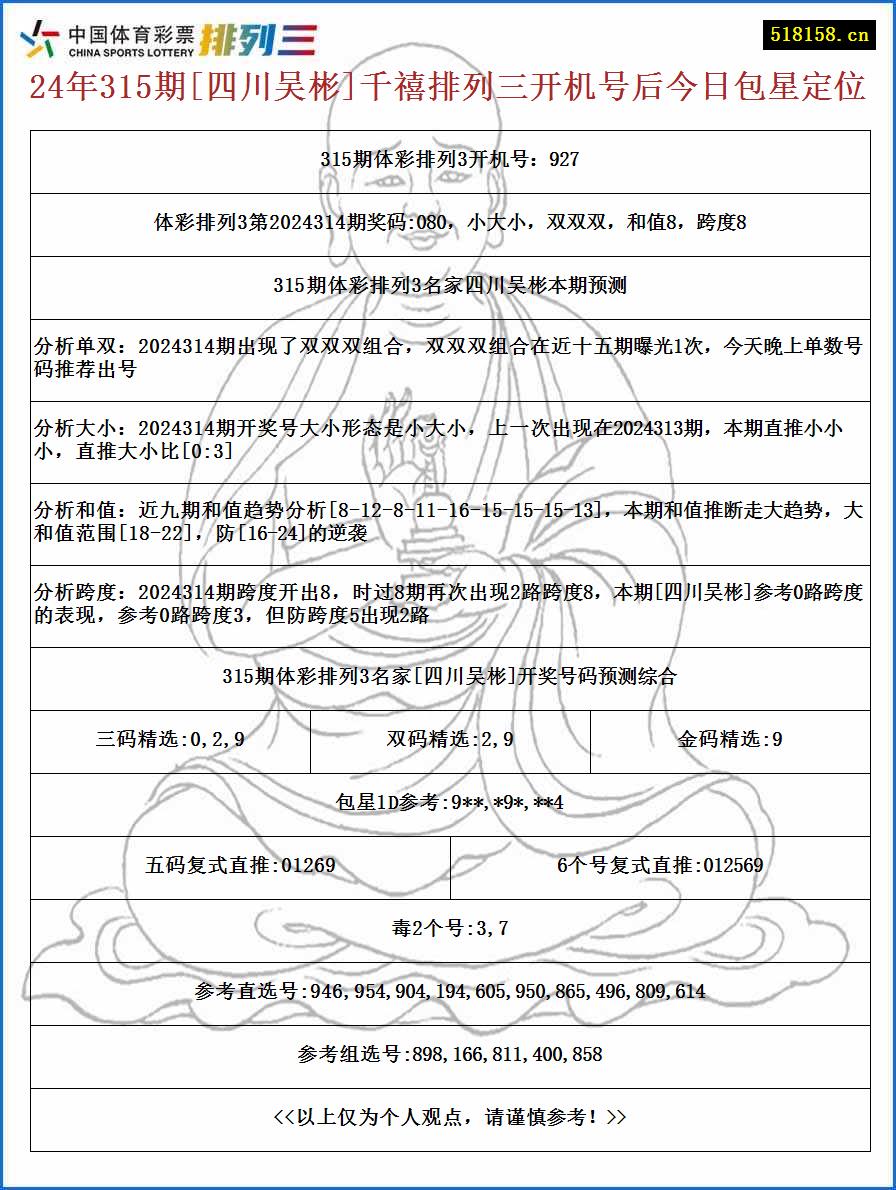 24年315期[四川吴彬]千禧排列三开机号后今日包星定位