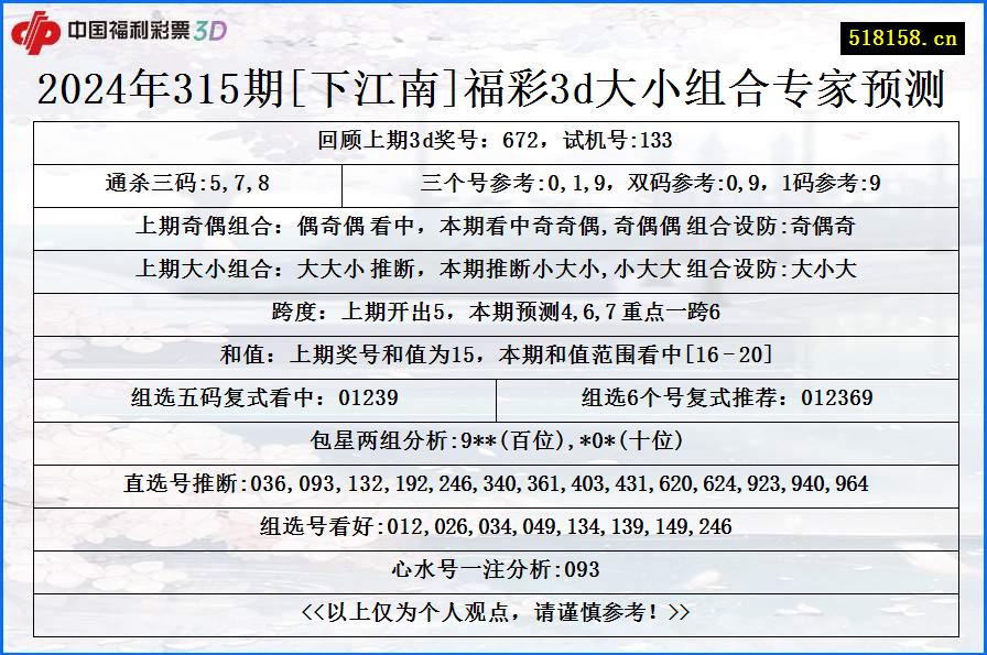 2024年315期[下江南]福彩3d大小组合专家预测