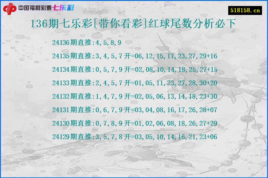 136期七乐彩[带你看彩]红球尾数分析必下