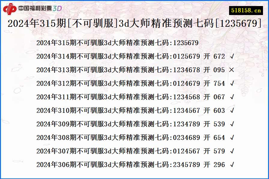 2024年315期[不可驯服]3d大师精准预测七码[1235679]