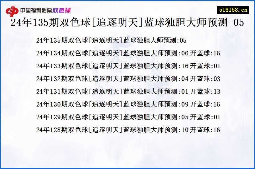 24年135期双色球[追逐明天]蓝球独胆大师预测=05